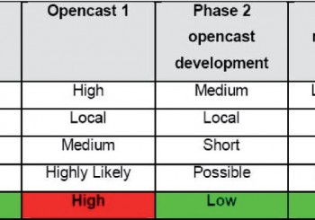 Impact and Resource Management