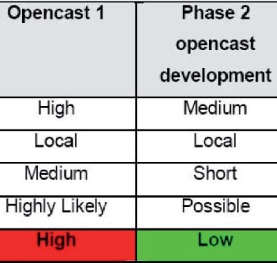 Impact and Resource Management